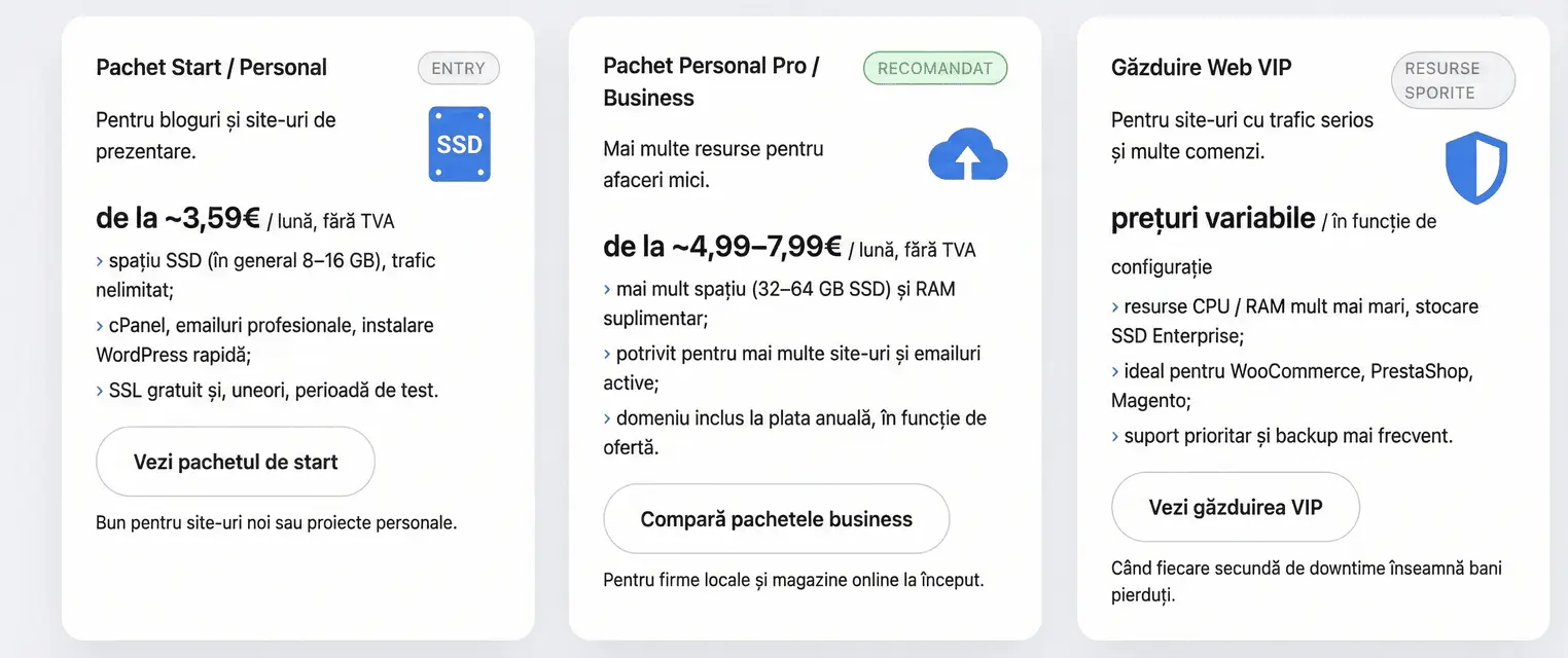 Comparatie pachete gazduire shared ssd si business